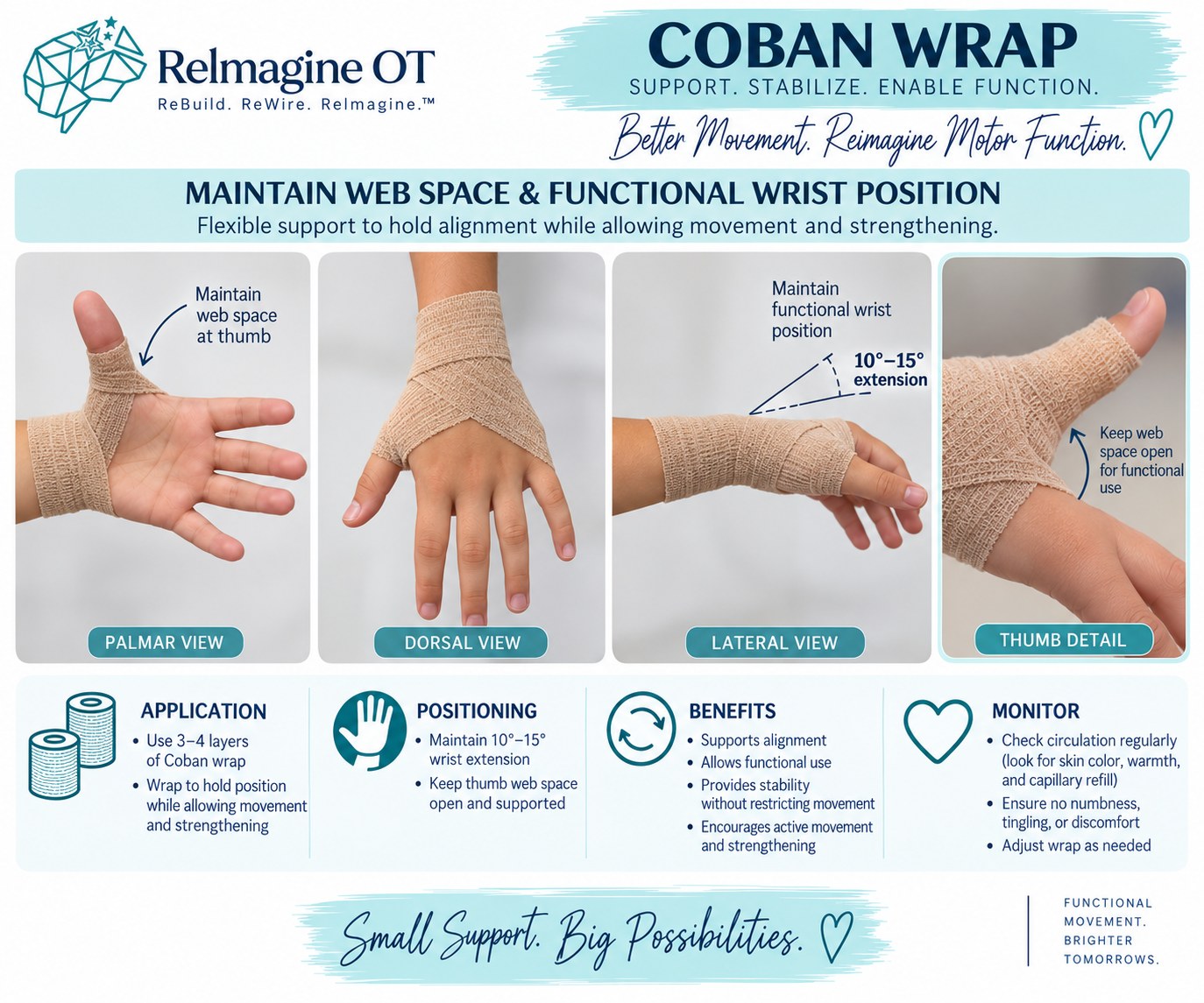 Coban wrap reference: palmar view keeping the thumb web space open, dorsal view, lateral view showing 10 to 15 degrees of wrist extension, and a thumb detail view, with application, positioning, benefits, and circulation-monitoring notes