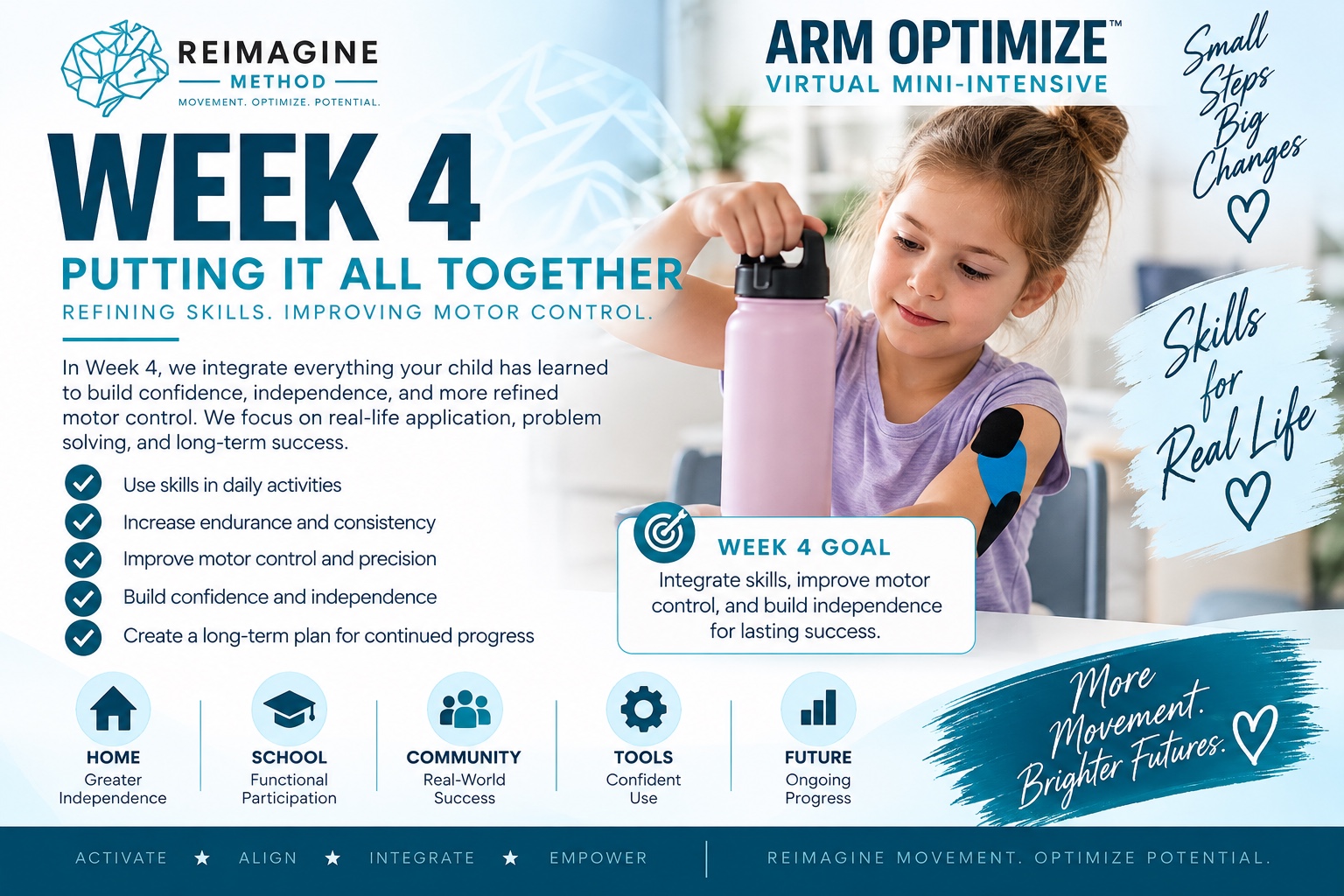 Week 4: Putting It All Together