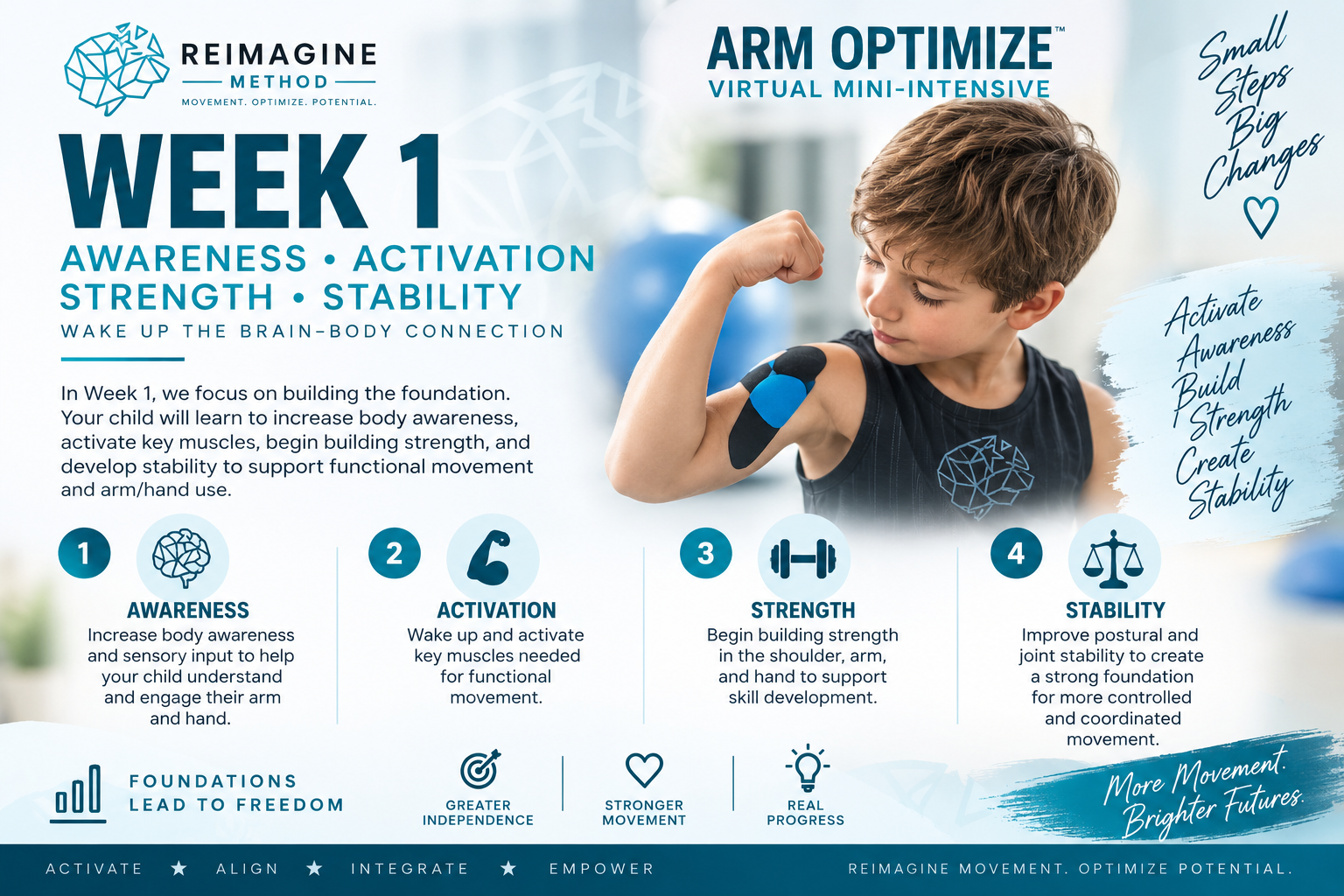 Week 1: Awareness, Activation, Strength & Stability