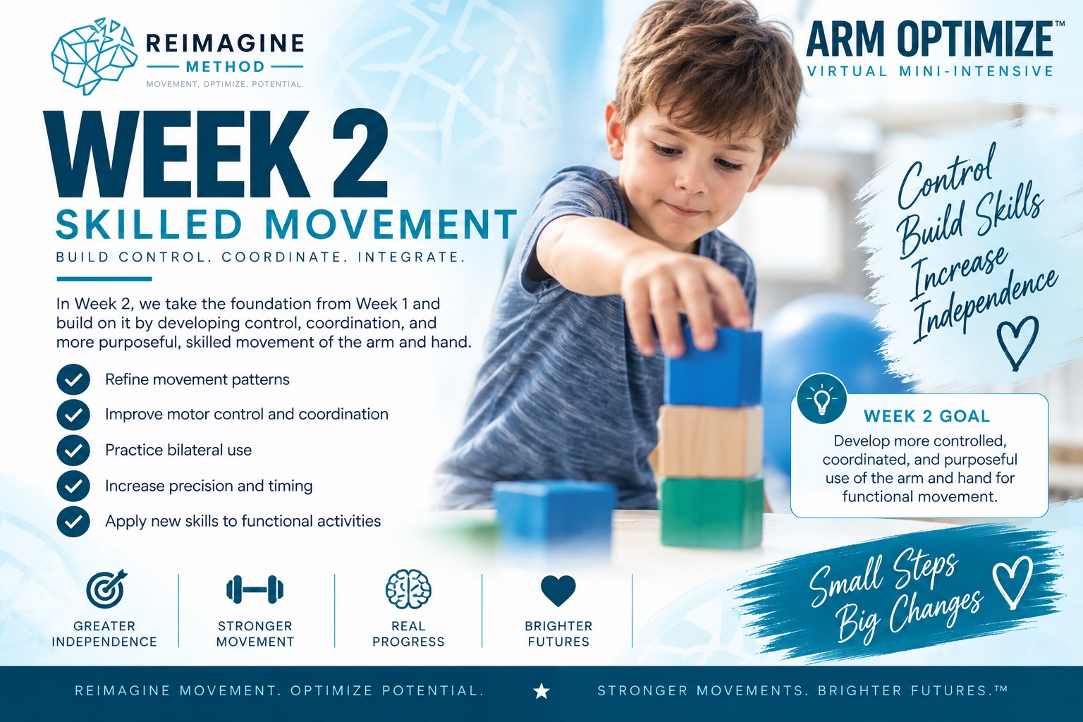 Week 2: Skilled Movement